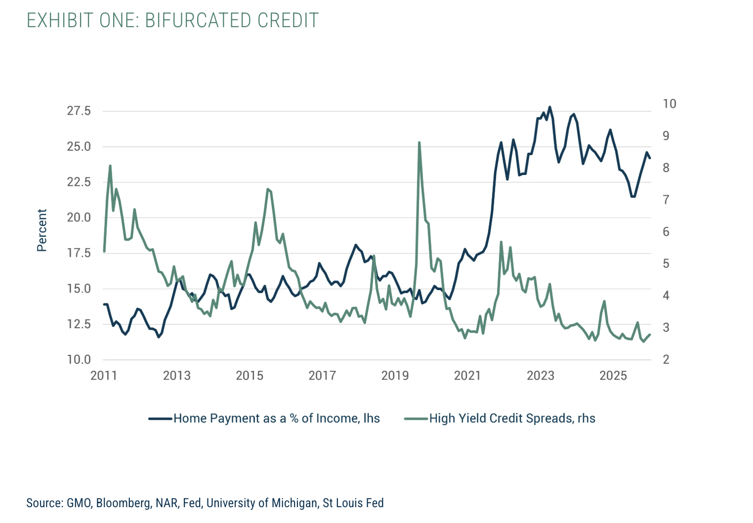 EXHIBIT ONE: BIFURCATED CREDIT