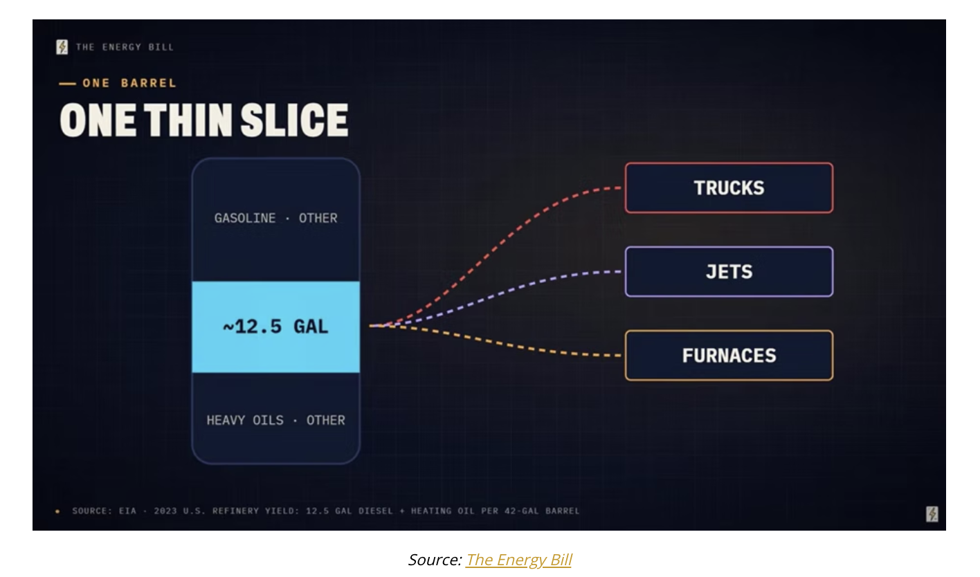 thin slice