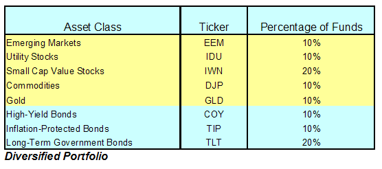 Diversified Portfolio