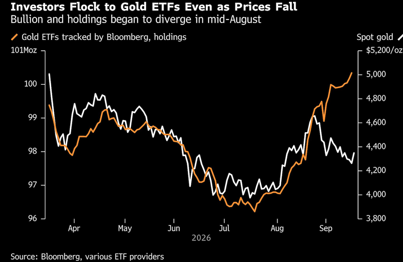 investors flock to gold