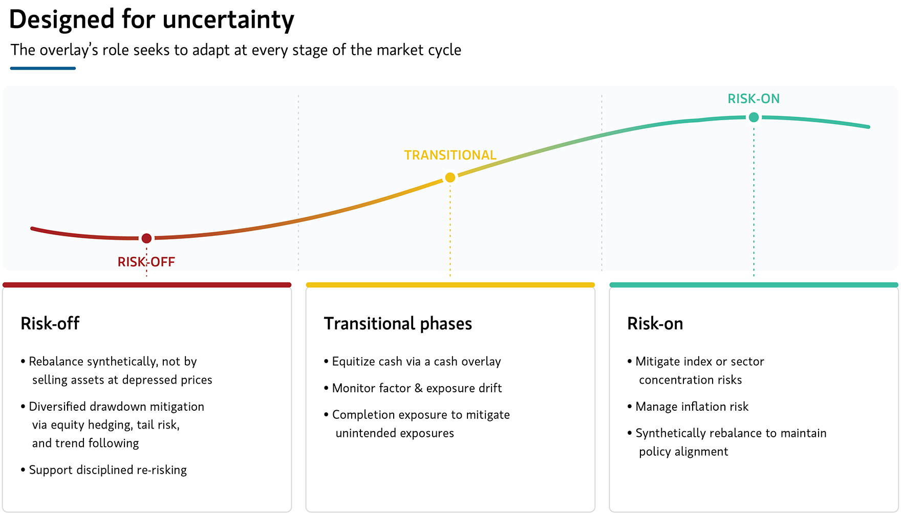 Designed for uncertainty image