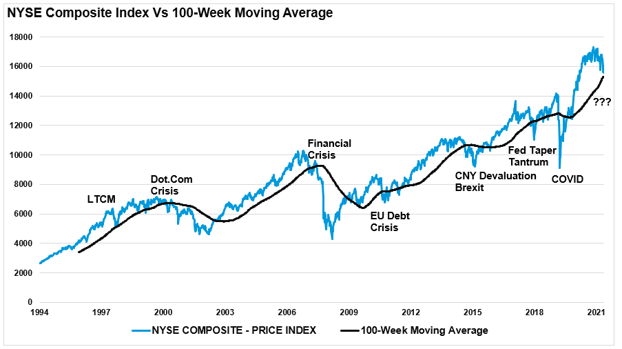 Investor Sentiment, Investor Sentiment Is So Bearish – It’s Bullish
