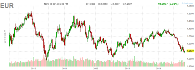 EUR
