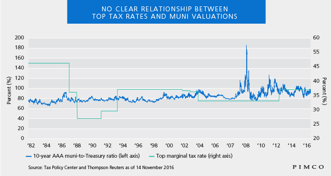 48391-muni-election-blog-chart-01
