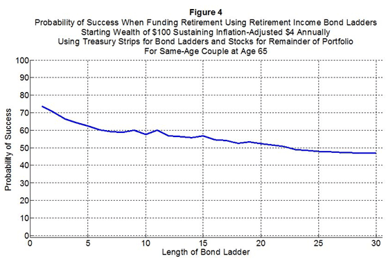 Probability of success