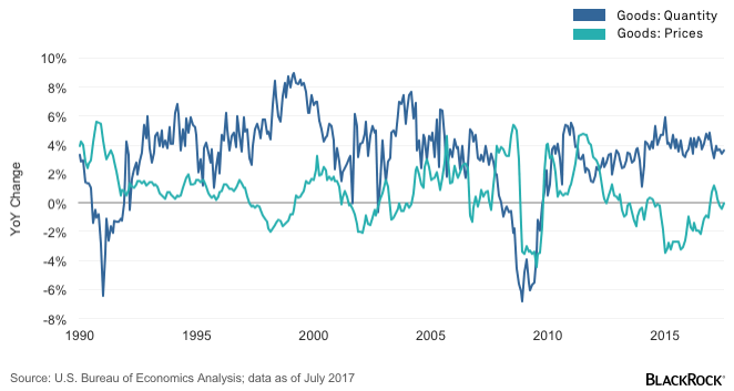 chart-goods-sector