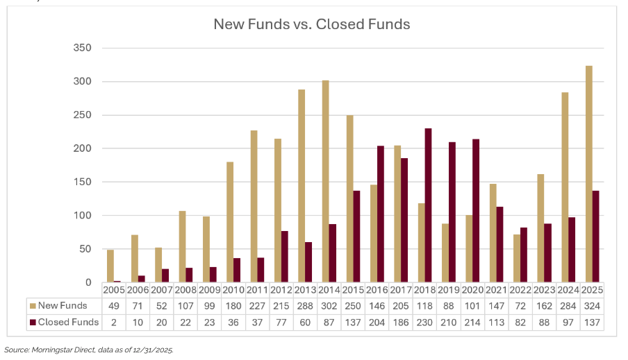 new-funds-vs-closed-funds