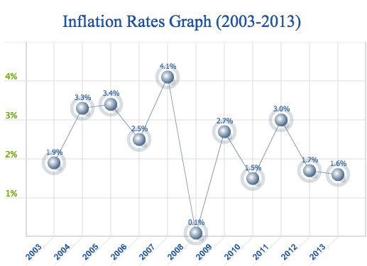 Interest Rates