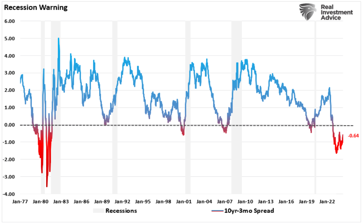 recession warning