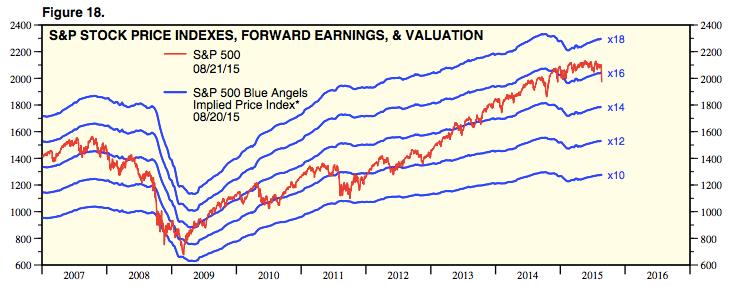 market_fears