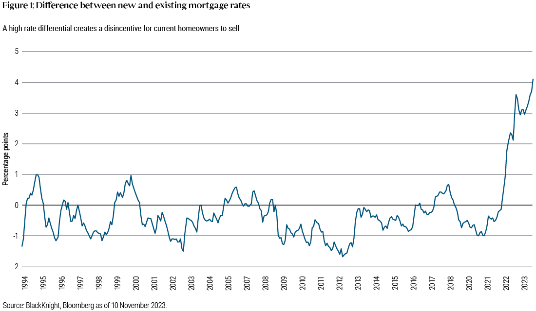 Difference Between New and Existing Mortgage Rates.png