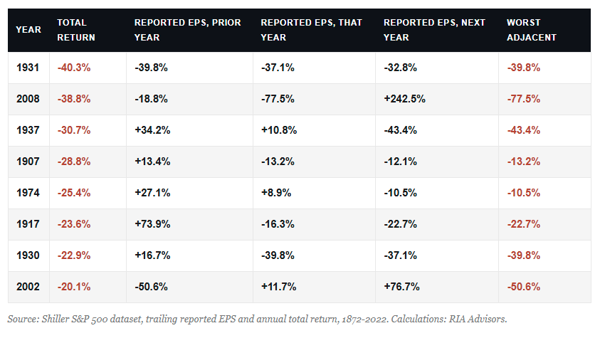 total-return-table