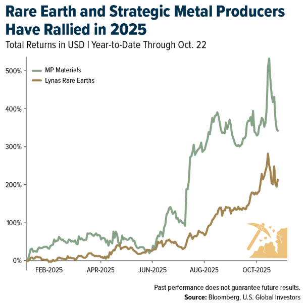 Rare Earth graph