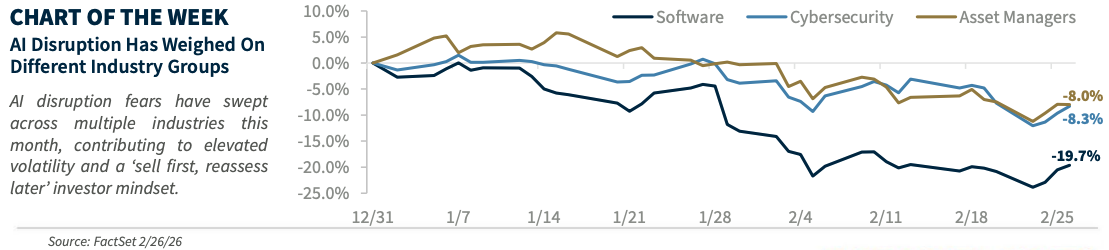 Chart of the week