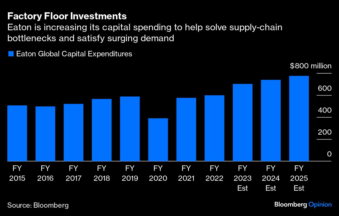 Factory Floor Investments