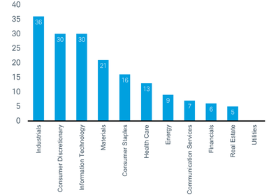 Companies lowering earnings