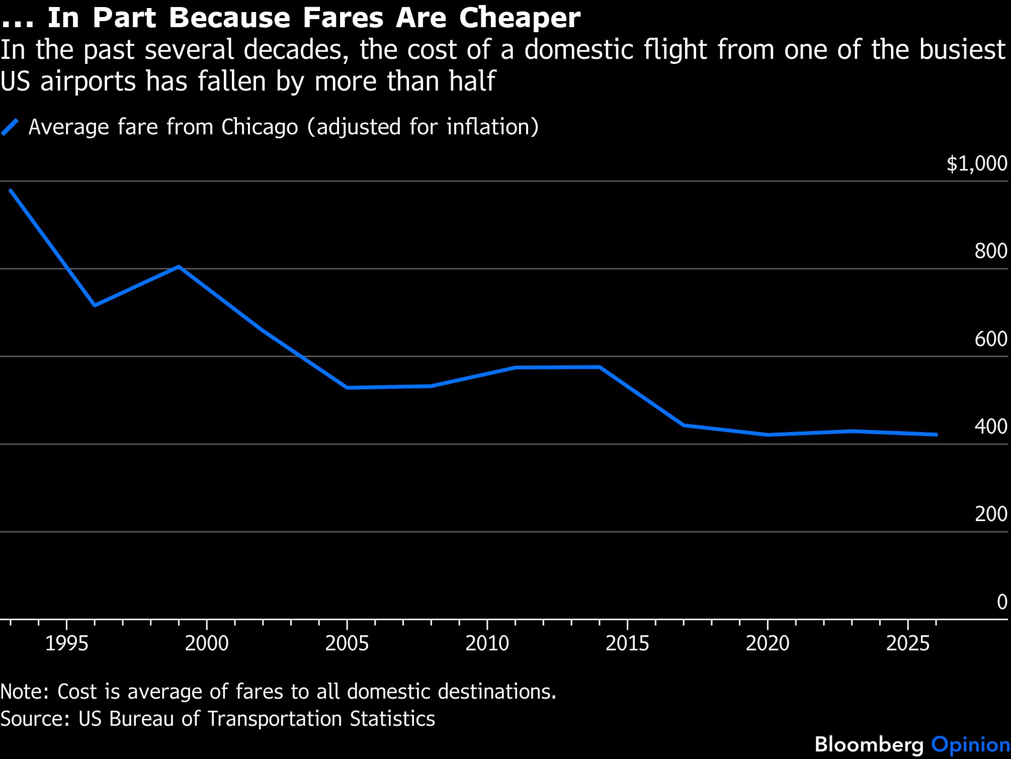 fare-cheaper
