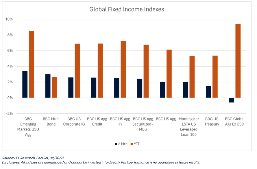 Global Fixed Income