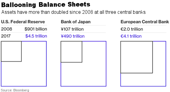 Ballooning Balance Sheets