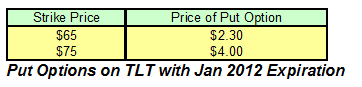Put Options