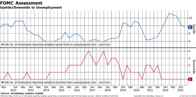 Upside and Downside to Unemployment