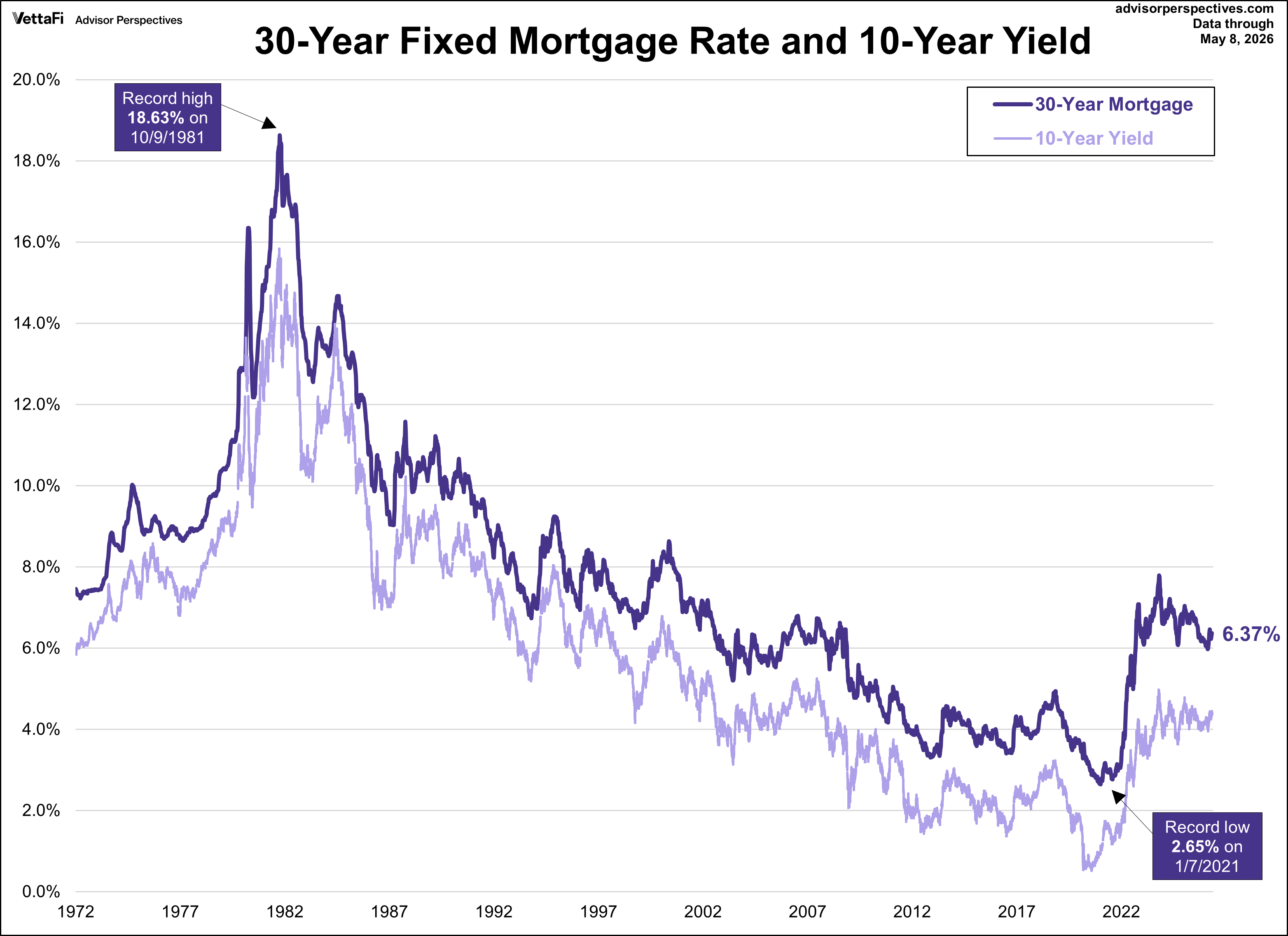 30 year fixed mortgage rate