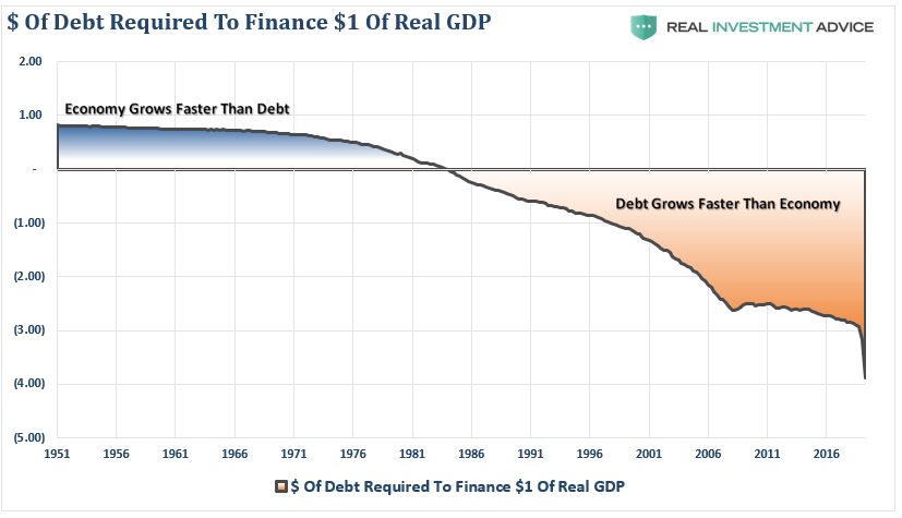 Universal Basic Income, #MacroView: Universal Basic Income Is Not An Economic Savior