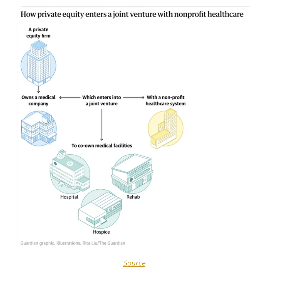 how private equity enters