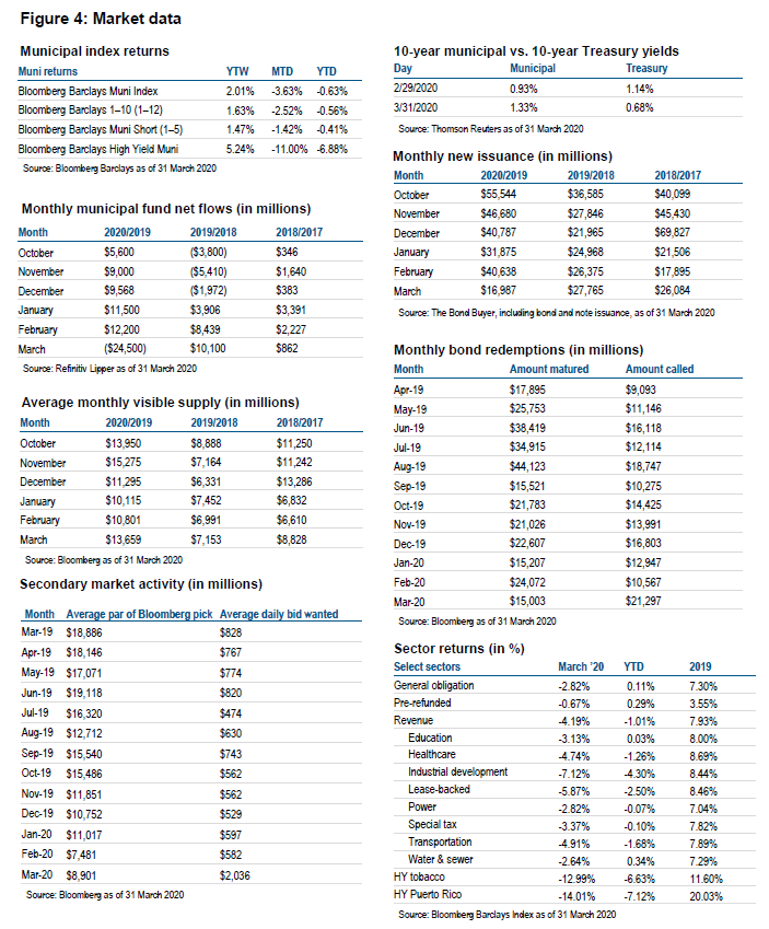 Figure 5: Market Data