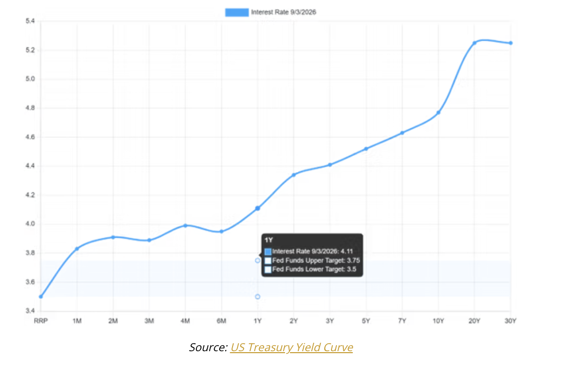 interest rate