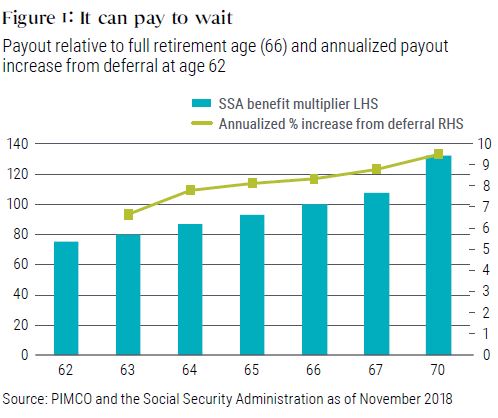 What Can Marshmallows Teach Us About Social Security Deferral?