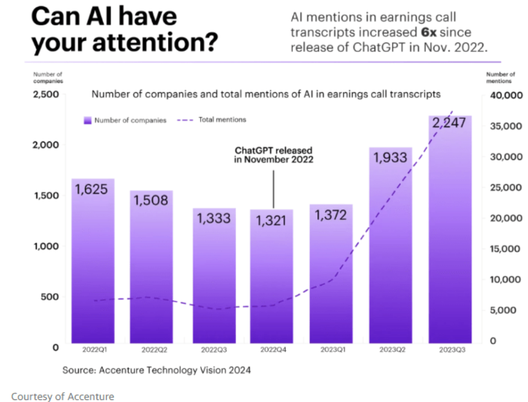 can AI have attention