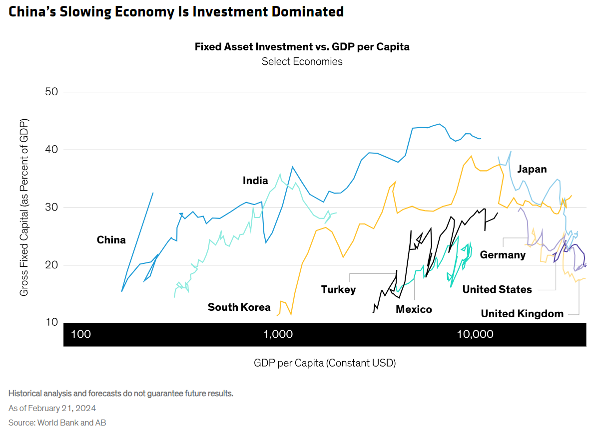 chinas slowing economy