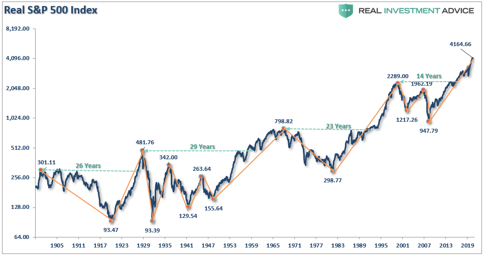 Confusing Market Crashes Bear, #MacroView: Confusing Market Crashes & Bear Markets. (Part-1)