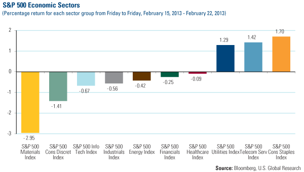 Domestic Equity Market - U.S. Global Investors