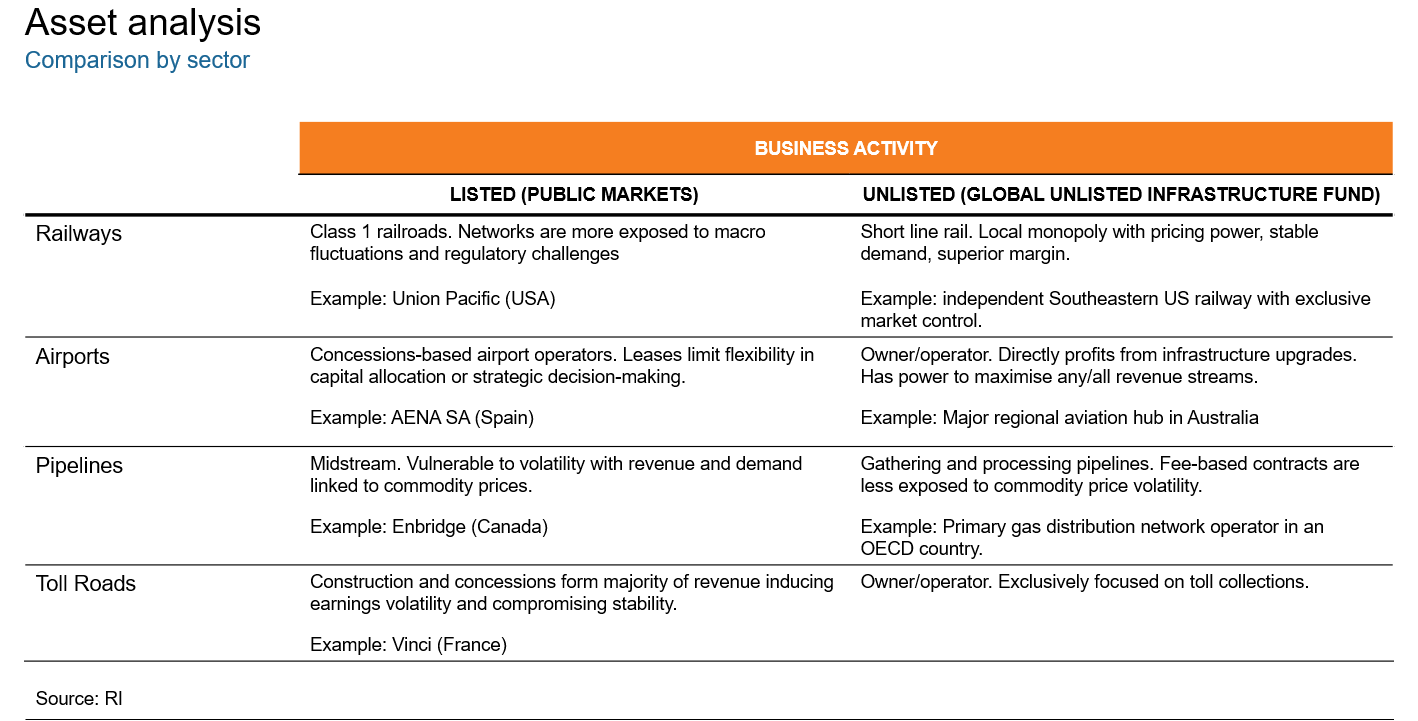 asset analysis