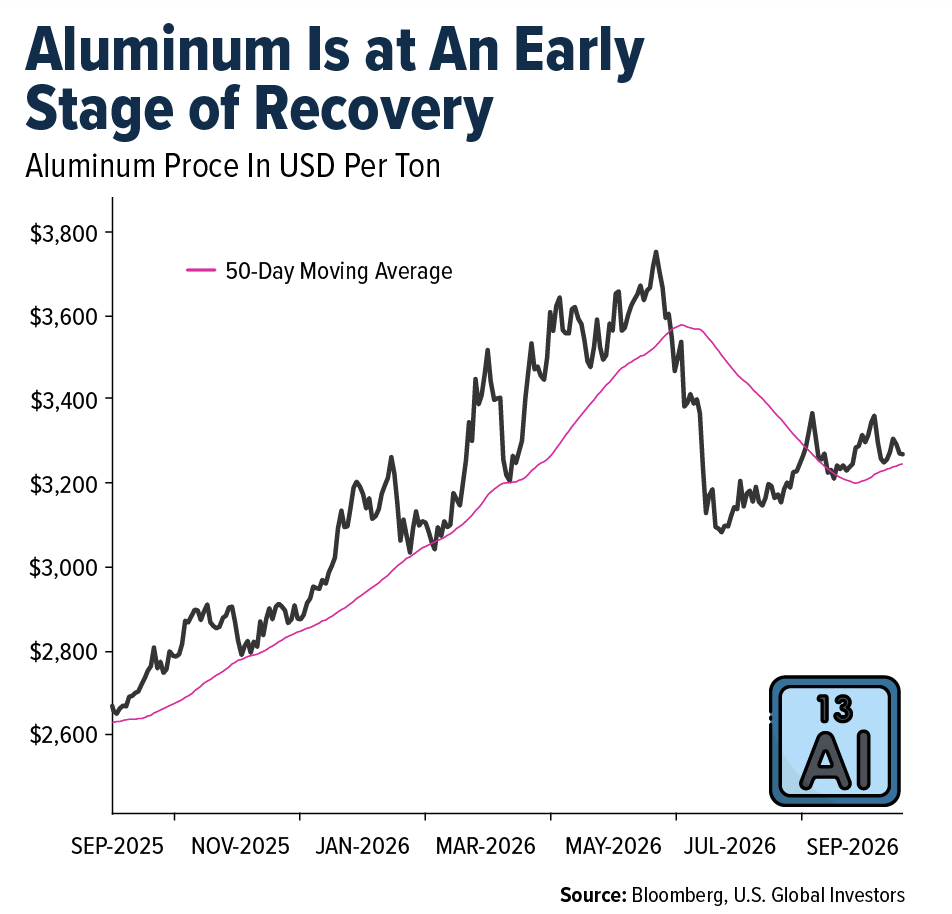 aluminum-stage-recovery