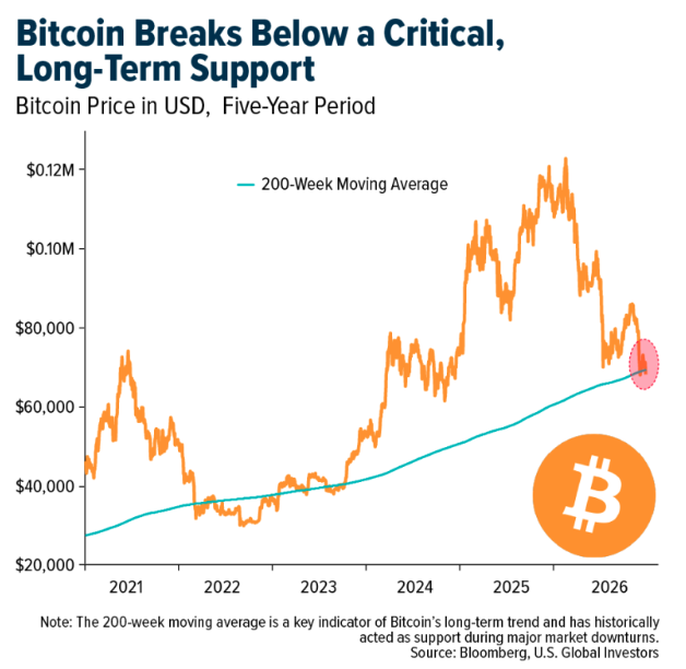 bitcoin-support