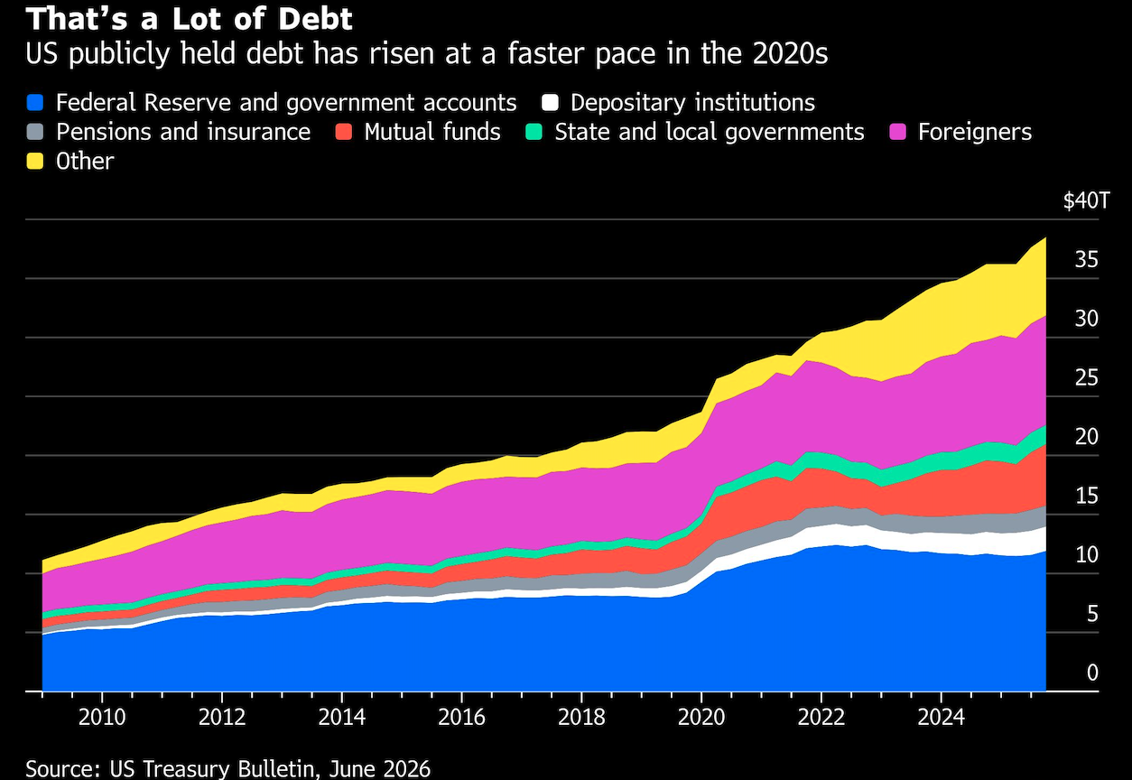 alot of debt