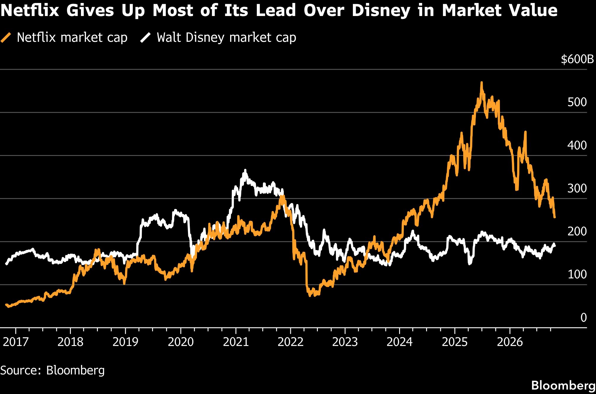 netflix-lead