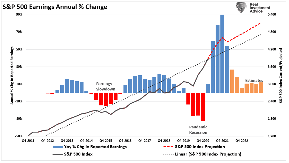 Fear Of Missing Out, Fear Of Missing Out? Wall Street & Retail Hang On.