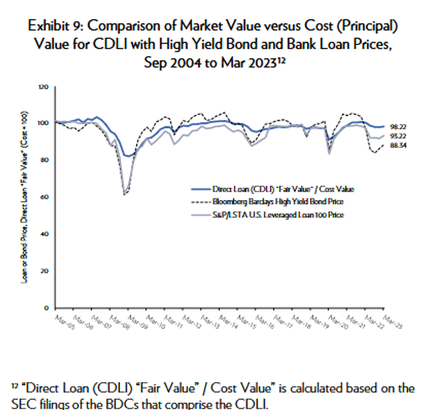 market value vs cost
