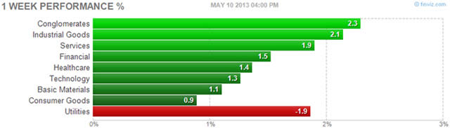 &ldquo;1WkPerf%&rdquo;