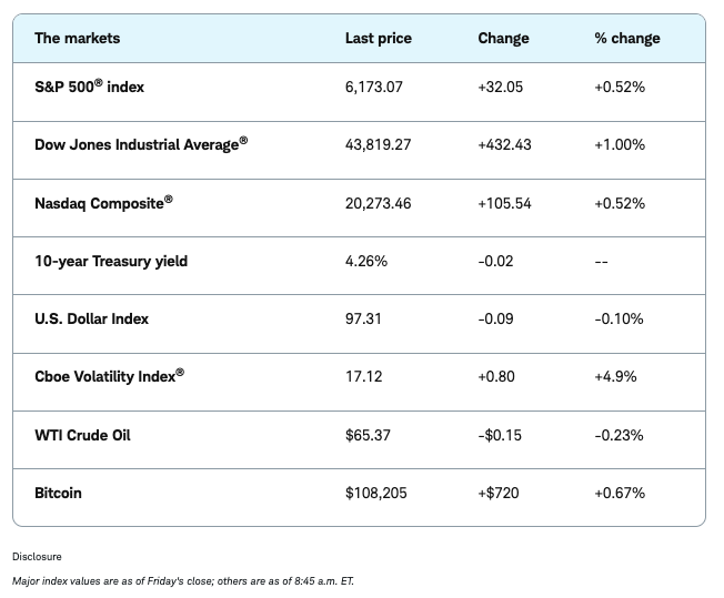 markets