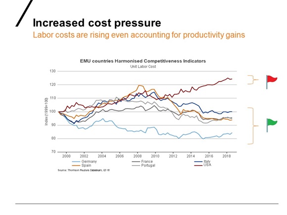 Labor costs