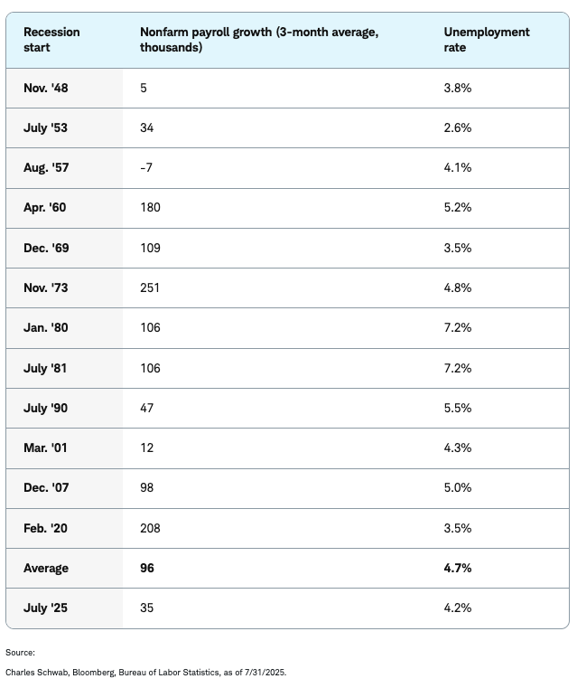 Nonfarm payroll table