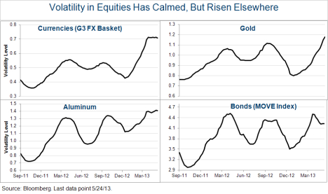 New Volatility w Title