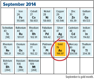 September is gold month - U.S. Global Investors