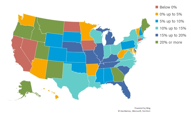 Five states have revenues that are below their pre-COVID trends