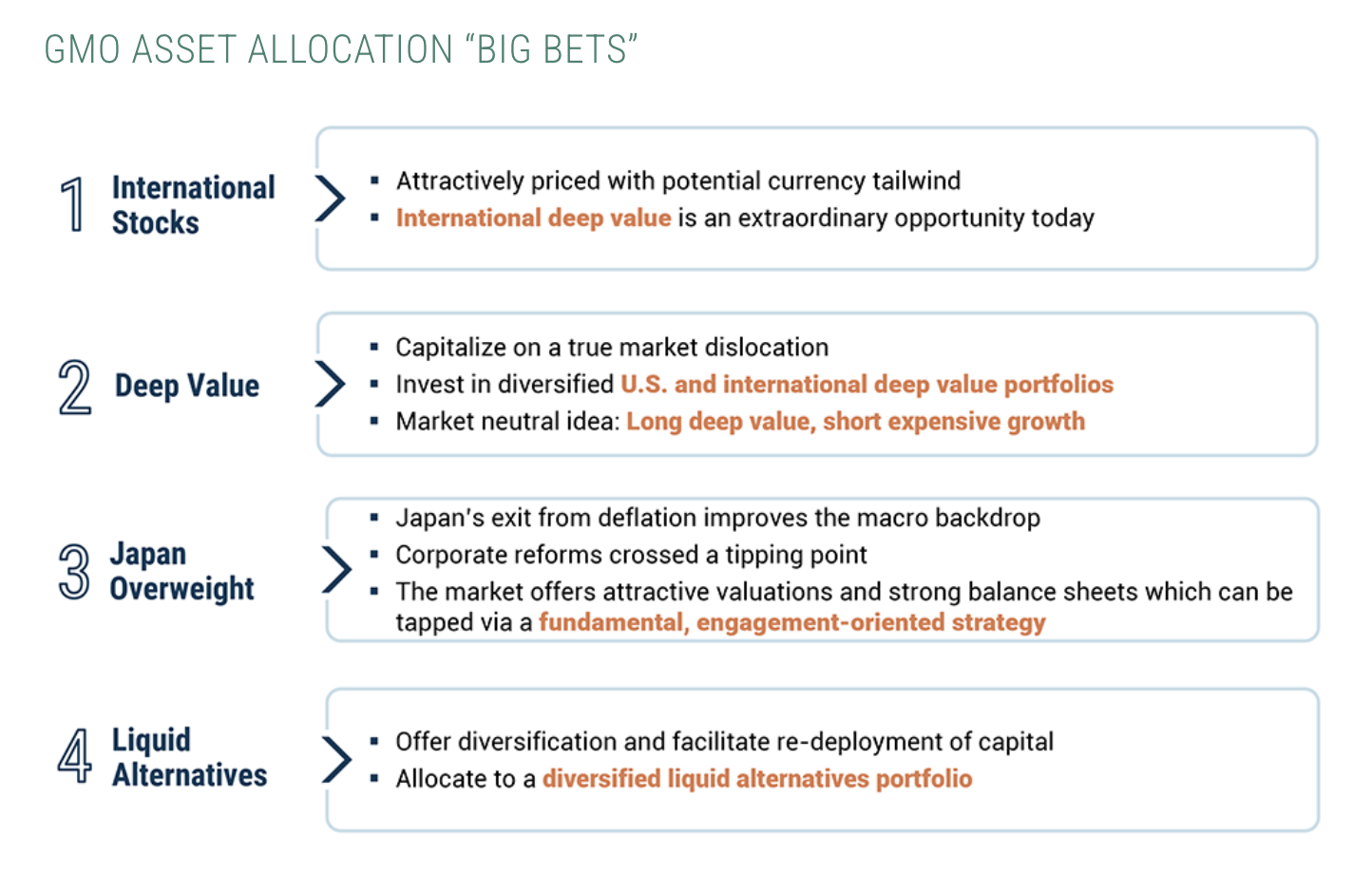 GMP asset allocation